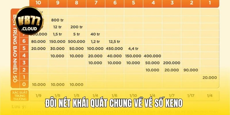 Đôi nét khái quát chung về vé số keno đến thành viên khắp nơi